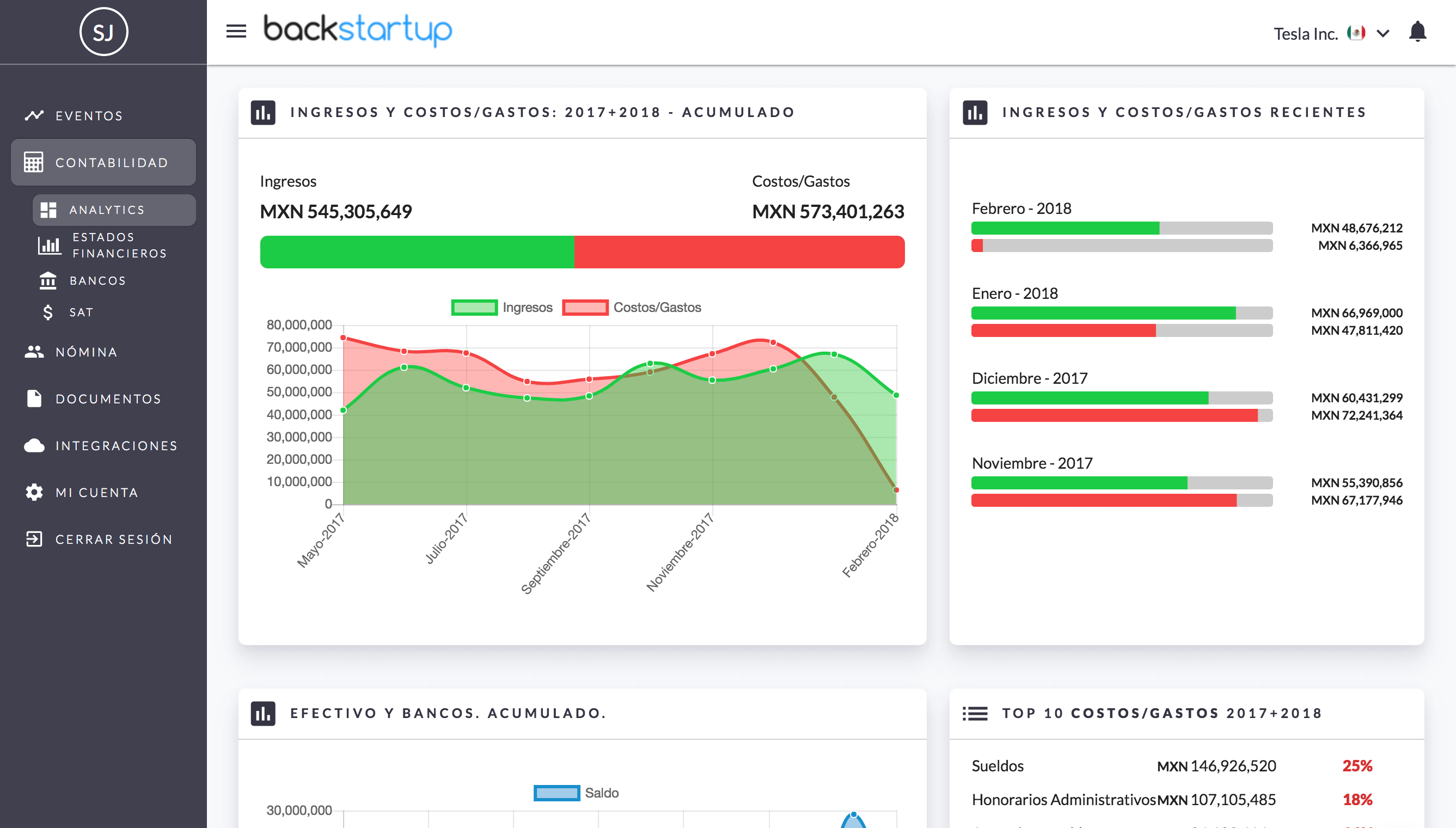 BackStartup Dashboard
